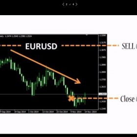 Download Kirill Eremenko - Forex Trading for Beginners