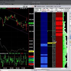 Download John Carter,Hubert Senters–Trade The Markets(3Days Live Trading)