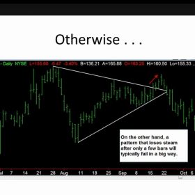 Download Simpler Stocks–The Most Profitable Stock Trading Patterns