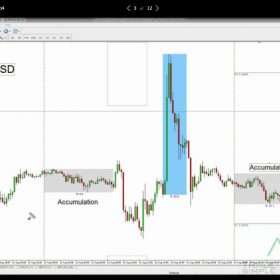 Download Sterling Suhr – Forex Bank Trading Course
