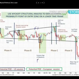 Download Intraday Trading Using the Wyckoff Method