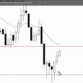 Download Price Action Trading Course – Nial Fuller (LearnToTradeTheMarket)