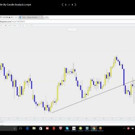 Download WIXFA – Price Action Mastery