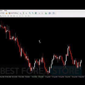 Download So Darn Easy Forex – Millionaire Combo Strategy