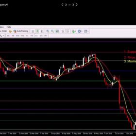 Download So Darn Easy Forex – Millionaire Combo Strategy