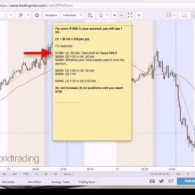 Download Fibs Don’t Lie – Day Trading Course 2018
