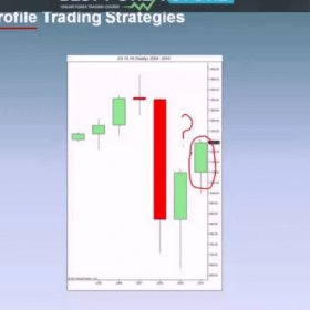 Download Strategic Trading – Market Profile Trading Strategies-Basics