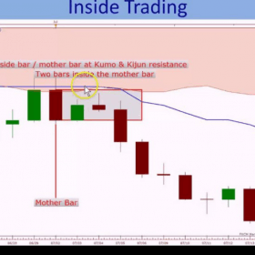 Download FX At One Glance – Ichimoku First Glance Video Course