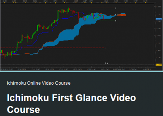 Download FX At One Glance Ichimoku First Glance Video Course