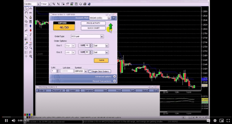 Download Chris Lori - AllStarFX Pro Trader Advanced FX Trading Course