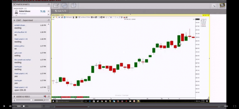 Download Professional Trader Course – Sharekhan