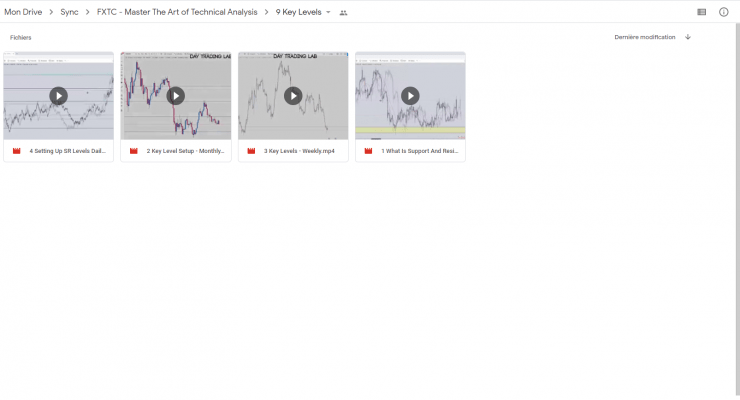 Download FXTC – Master The Art of Technical Analysis